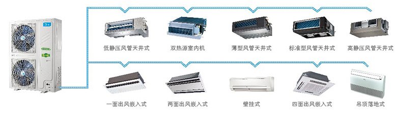 美的變頻中央空調(diào)室內(nèi)外機圖片