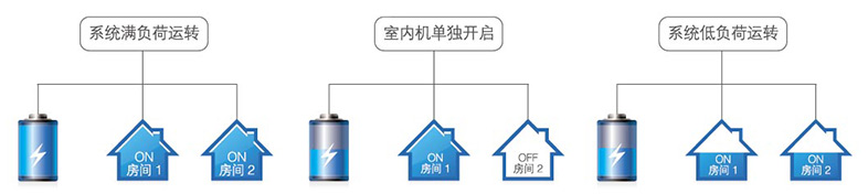 精確控制技術(shù)