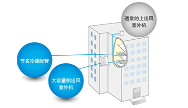 節(jié)省安裝成本