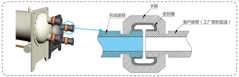 機(jī)組安裝方便