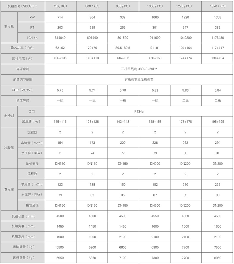 水冷螺桿式冷水機(jī)組參數(shù)