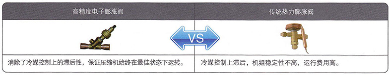 高精度電子膨脹閥