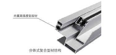 新型復(fù)合材料