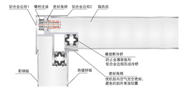 防冷橋設(shè)計(jì)