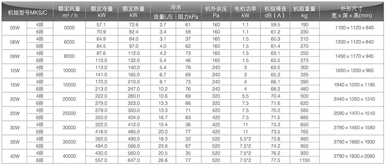 新風(fēng)型臥式風(fēng)機(jī)盤(pán)管參數(shù)