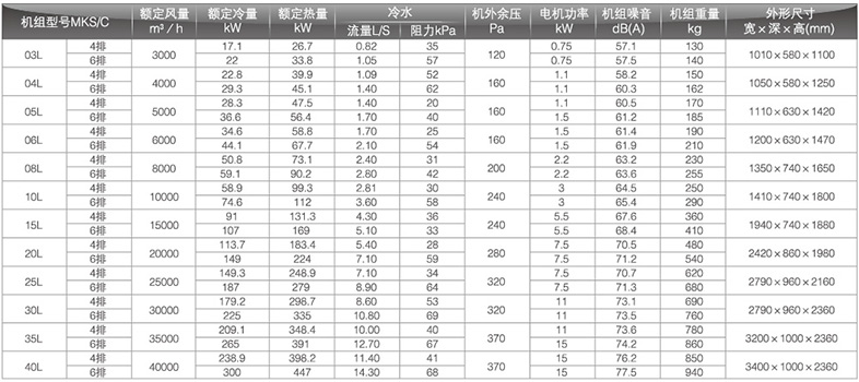 回風(fēng)型柜式風(fēng)機(jī)盤(pán)管參數(shù)