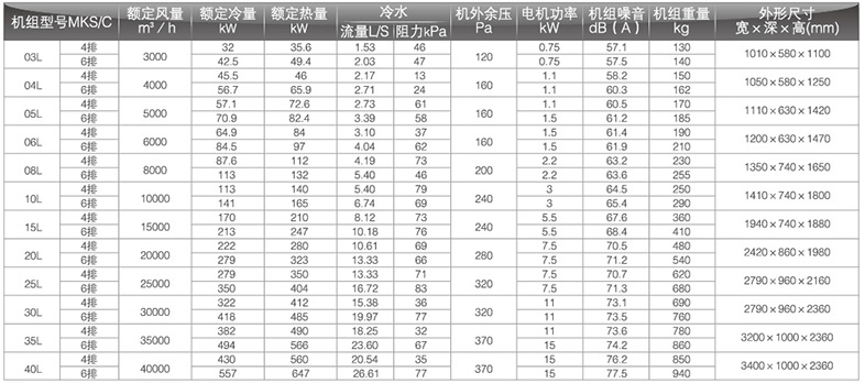 新風(fēng)型柜式風(fēng)機(jī)盤(pán)管參數(shù)