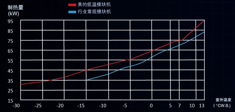 超強(qiáng)制熱