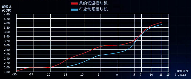 COP提高對(duì)比