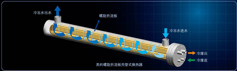 高效水側(cè)換熱器