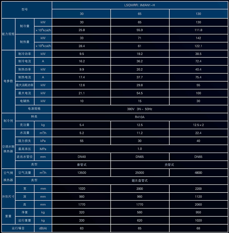 美的的模塊機(jī)空調(diào)參數(shù)