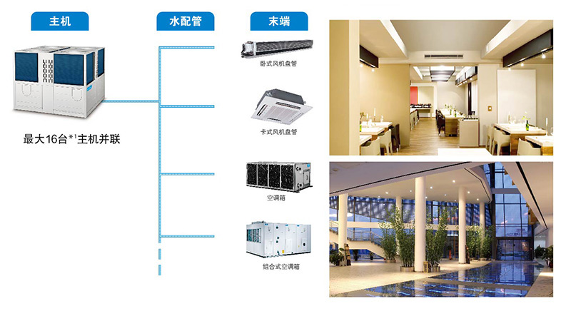 風(fēng)冷模塊機(jī)連接形式