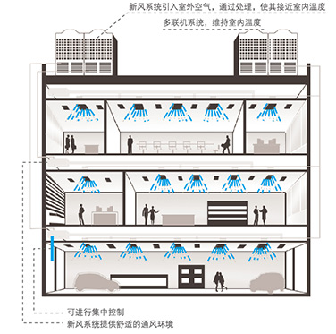 機組應用示意