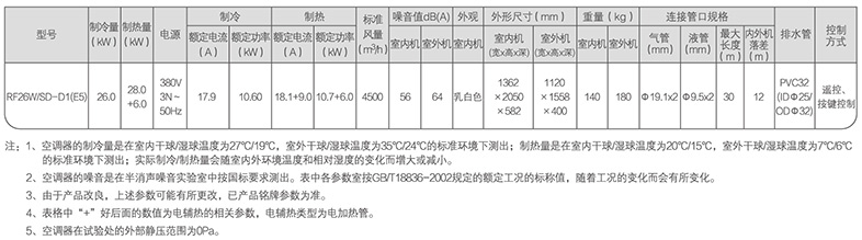 美的十匹柜機(jī)參數(shù)