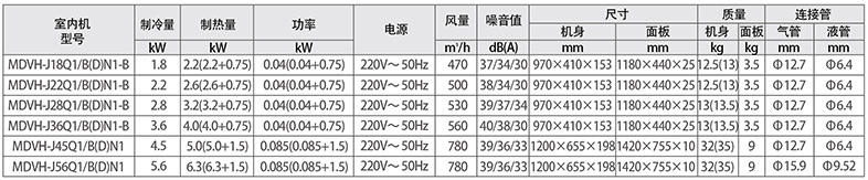 一面出風(fēng)嵌入式參數(shù)