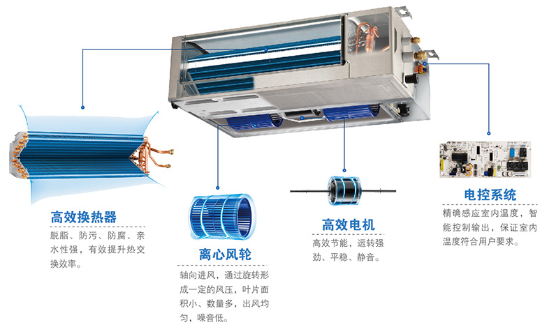 風(fēng)管式室內(nèi)機(jī)示意圖