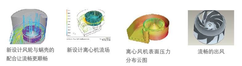 離心風(fēng)輪靜音技術(shù)