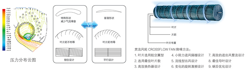 貫流風(fēng)扇靜音